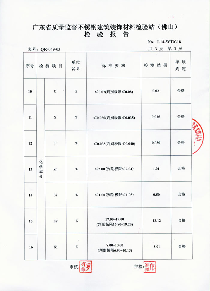 正佳不锈钢检测报告