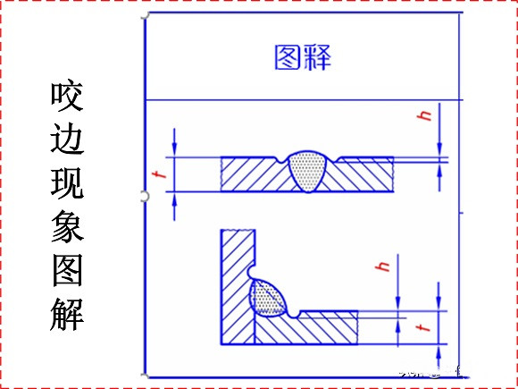 不锈钢制品管焊接缺陷的形成原因与解决方法
