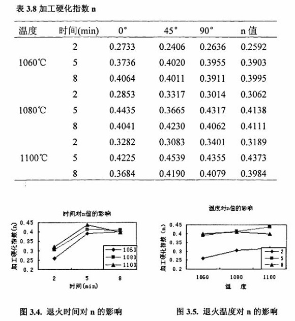 退火对304不锈钢制品管性能的影响