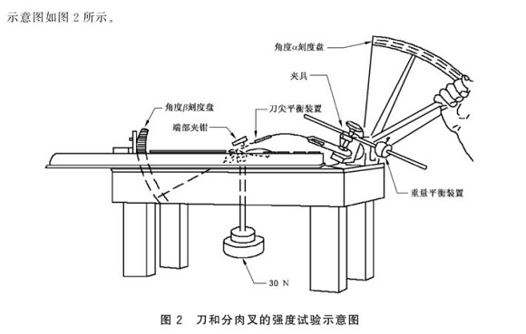 不锈钢制品管标准——不锈钢餐具