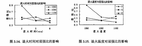 退火对304不锈钢制品管性能的影响