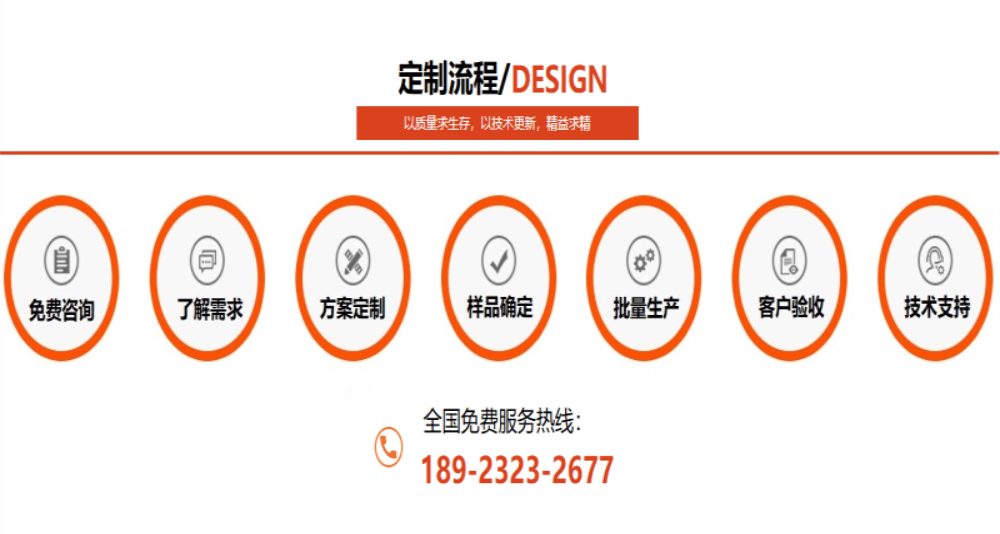 正佳不锈钢花纹管