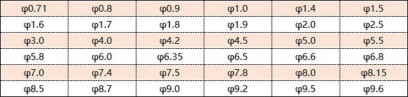 316l不锈钢管直径是多少