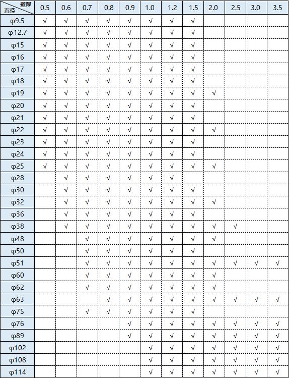 不锈钢圆管外径尺寸规格表