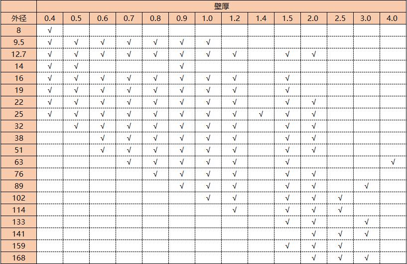 304不锈钢管圆管规格表