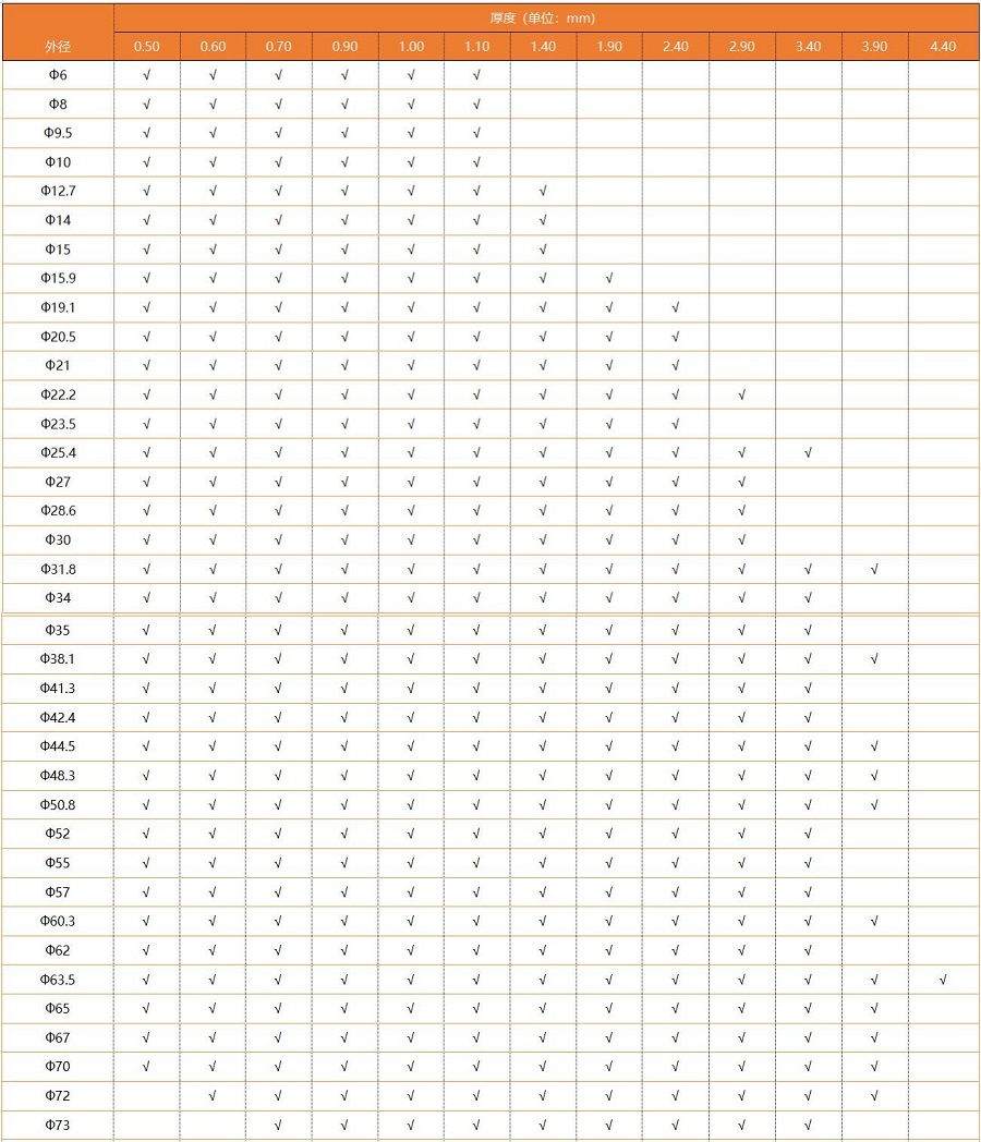 316L不锈钢圆管规格